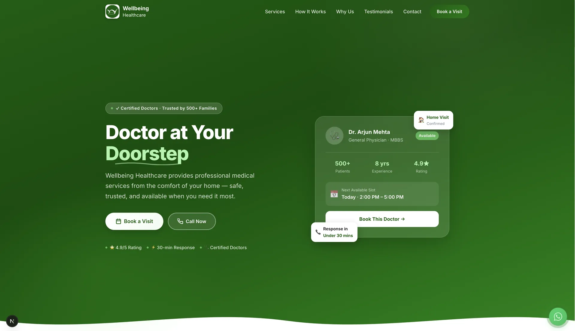 Wellbeing Healthcare